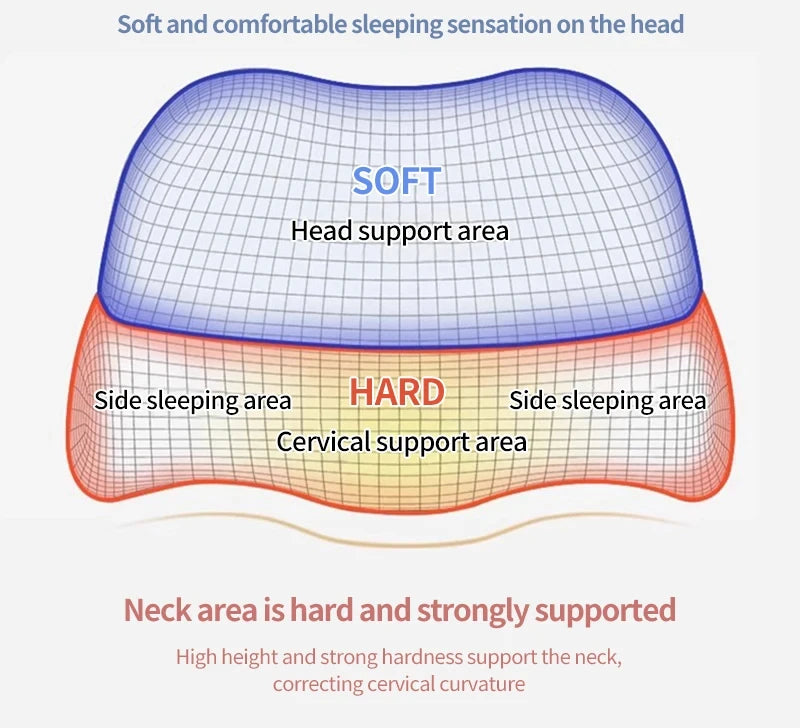 Cervical Pillow for Deep Sleep